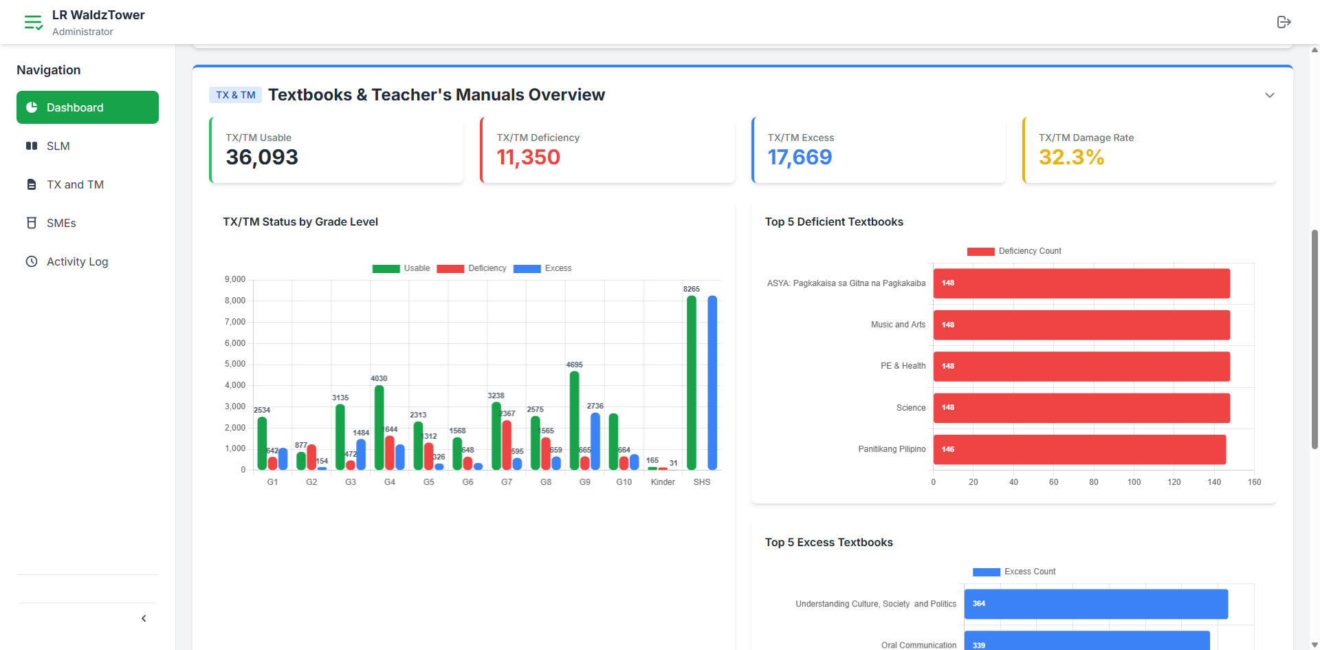 LR WaldzTower Dashboard